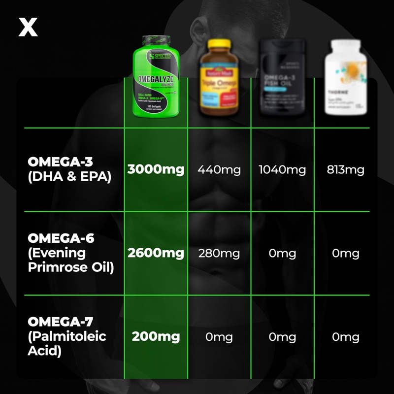 Species Nutrition Omegalyze Support Supplements, Essential Fatty Acid Formula, Supplement