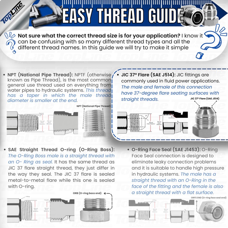 TL Topline 1/2" Body with 90 deg. Elbow 3/8” JIC