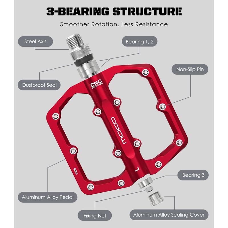 MoKo Mountain Bike Pedals, MTB Pedals, Flat Platform Pedals 9/16