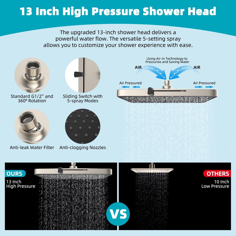 Hibbent Rain Shower Head, 13'' High Pressure Rainfall 5 Spray