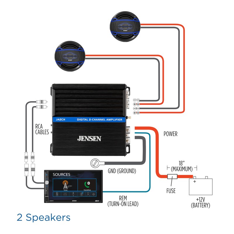 JENSEN JA2CH Class-D 2-Channel Car Audio Amplifier | Motorcycle, ATV/UTV,
