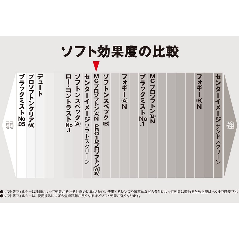 Kenko MC Pro Soft (A) N 82mm Lens Filter for