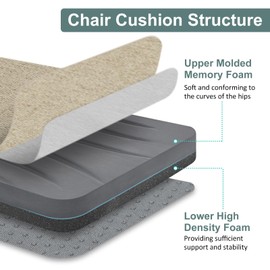 Shinnwa Dining Chair Cushion, Memory Foam Seat Cushion for Dining Chairs, Patent Design Dual-Layer Foam Kitchen Chair Pad with Ties, 17" x 16" x 2", Natural Linen