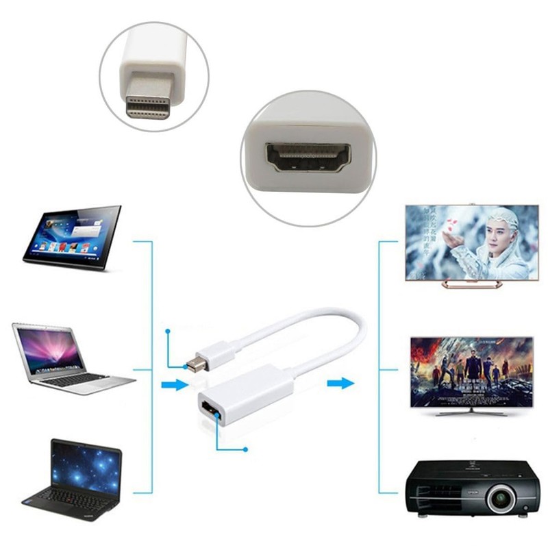 ChenYang White Color Thunderbolt Port to HDMI Female Adapter Cable