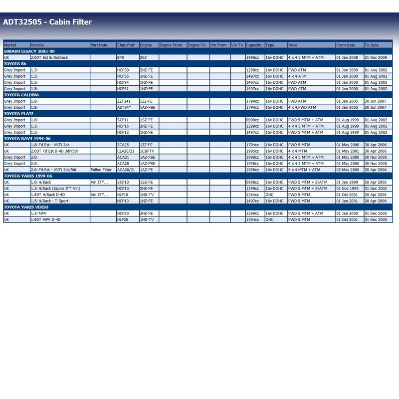 Blue Print ADT32505 Cabin Filter, pack of one