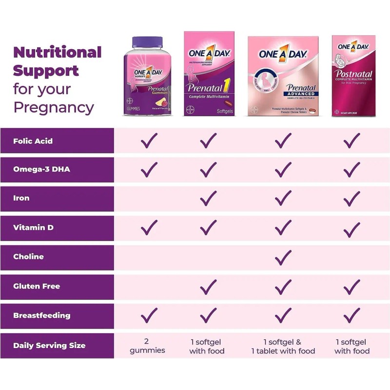 One A Day Vitaminas Prenatal Con Ácido Fólico 120 Gomitas