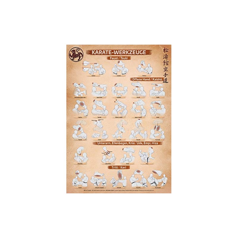 Spectra Verlag Karate | Karate Tools Poster | DIN A1