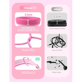 iClever Kids Headphones for School K-12, 85dBA Safe Volume, Tangle Free, 3.5mm Jack, HD Stereo, Swivel Folable Kids Headphones with Cord for Classroom/Student/Tablets/Laptop, Bulk 5Pack (Color)