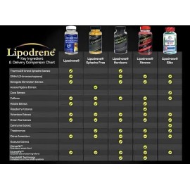 Hi-Tech Hardcore 90 Tabletas | Termogénico de Alta Potencia