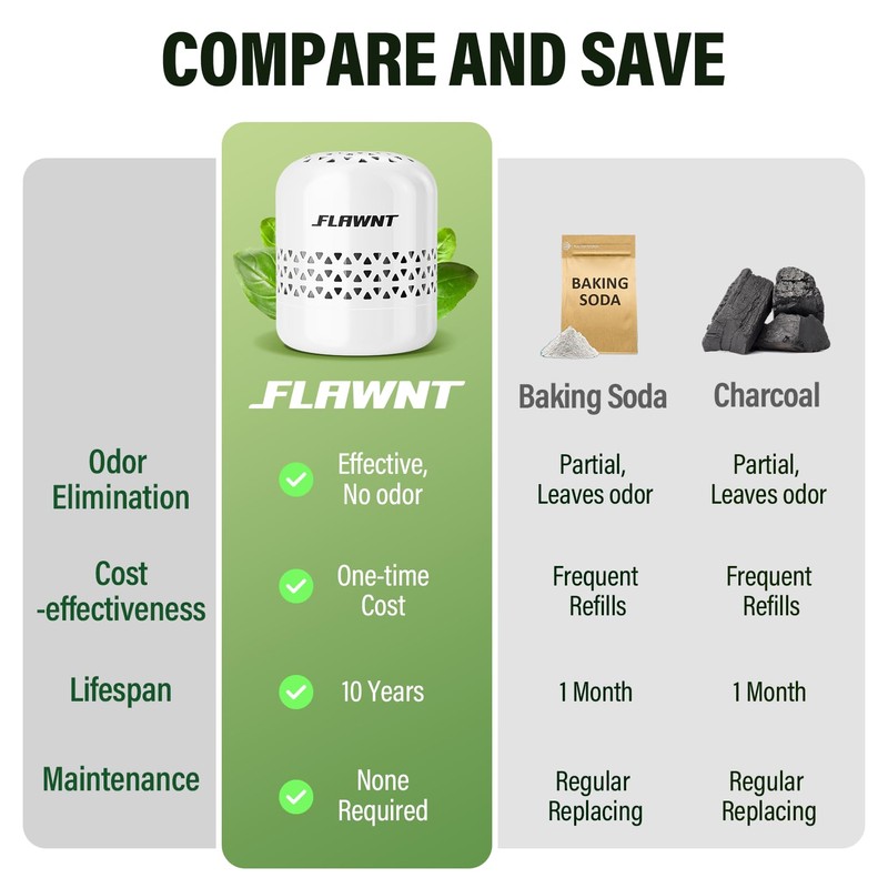 FLAWNT Refrigerator Deodorizer - 10-Year Odor Eliminator for Refrigerator &