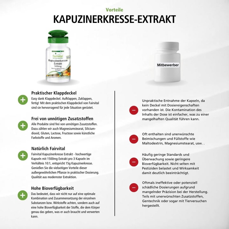 Nasturtium Ladybird Nasturtium Extract 500mg 90 Capsules 4: 1 Extract
