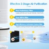 RP-AP068 Replacement Filter For RENPHO RP-AP068 Air Purifiers, 3-in-1 H13