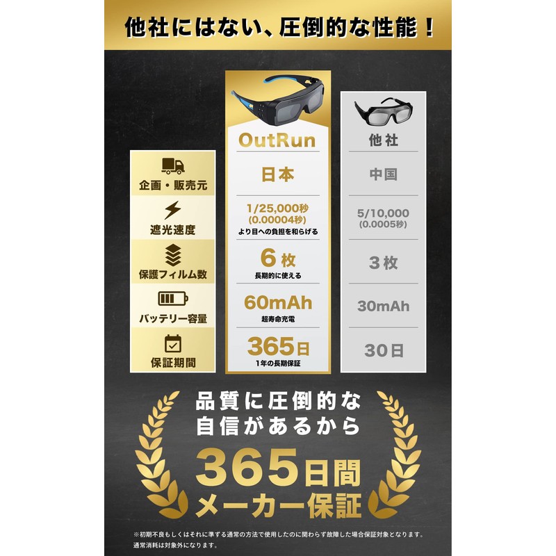 [OutRun] [Japanese Brand] Welding Glasses, Welding Surface, Automatic Light Blocking,