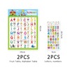 ZBHDEYG 2 Alphanumeric Tables, 2 Alphanumeric Stickers, Alphanumeric Poster Tables