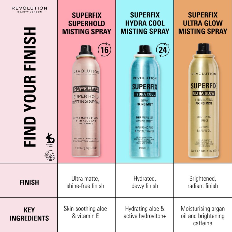 Revolution Beauty London, Superfix Glow Fixing Mist, Makeup Setting Spray