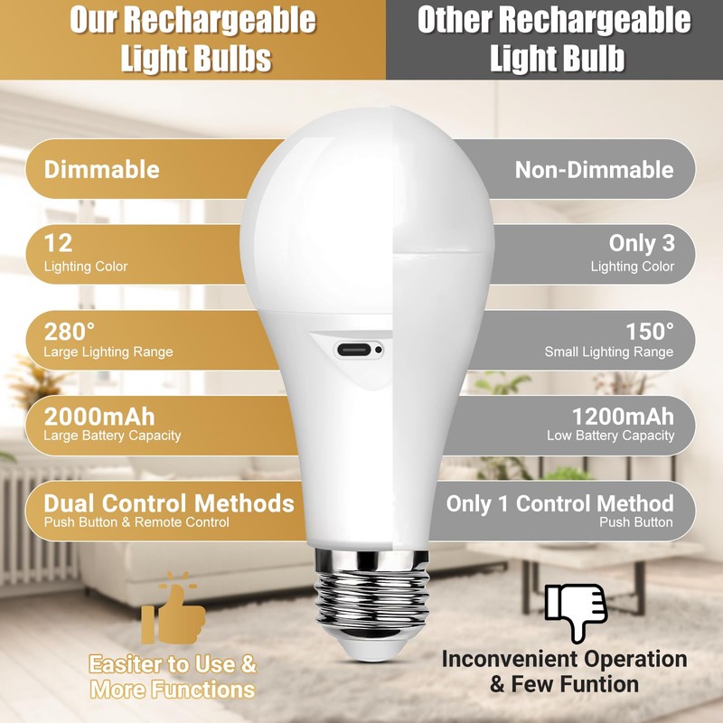 Yochoice Rechargeable A19 Light Bulb, Battery Operated LED Bulb with