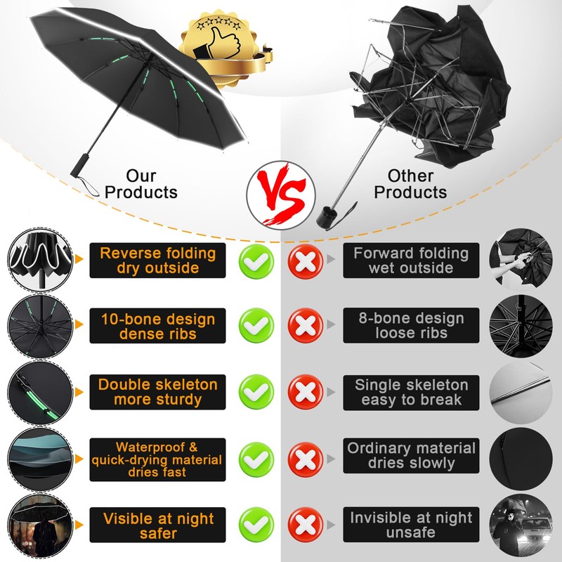 GOHHME Umbrella Storm Resistant Pocket Umbrella Inverted 10 Ribs Umbrella