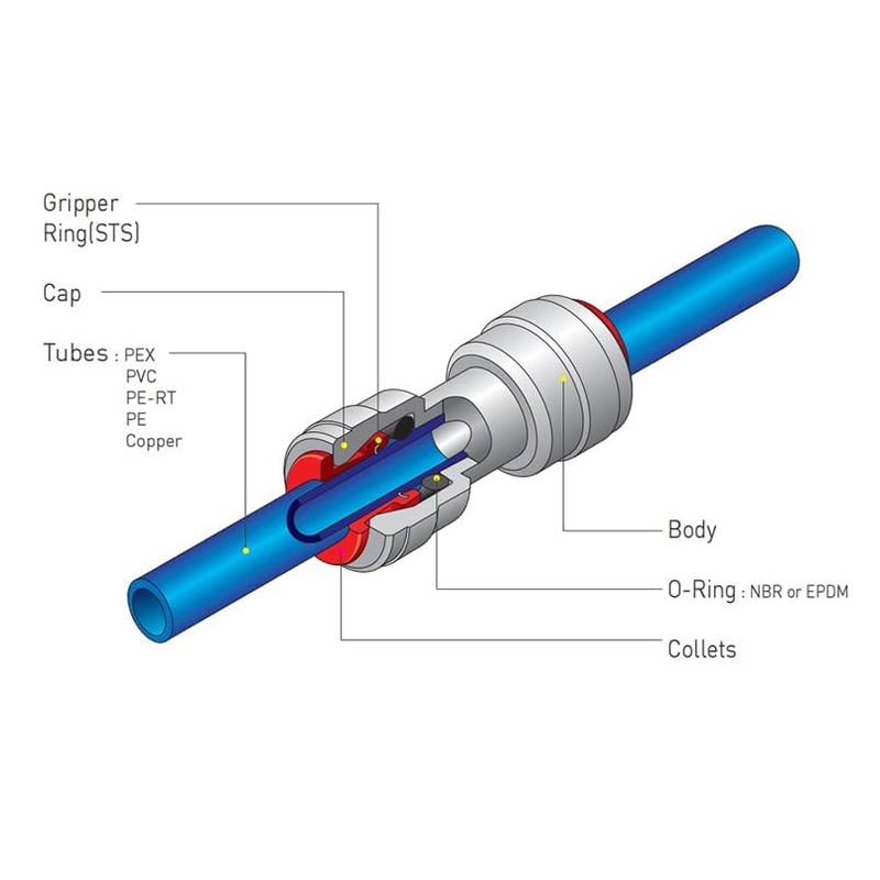 YZMSZ Push to connect water Filtration line tube pipe fittings,