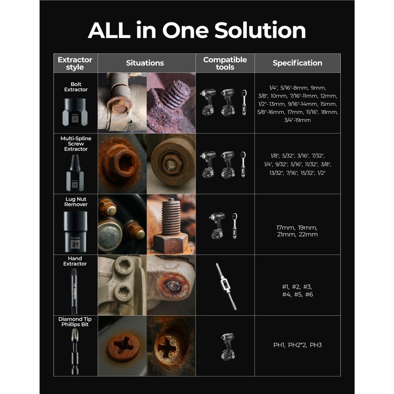 toolant 15pcs Impact Screw Extractor Set, Bolt & Nut Remover