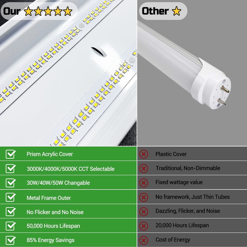 FaithSail Dimmable 4FT LED Wraparound, 4 Foot LED Light Fixture