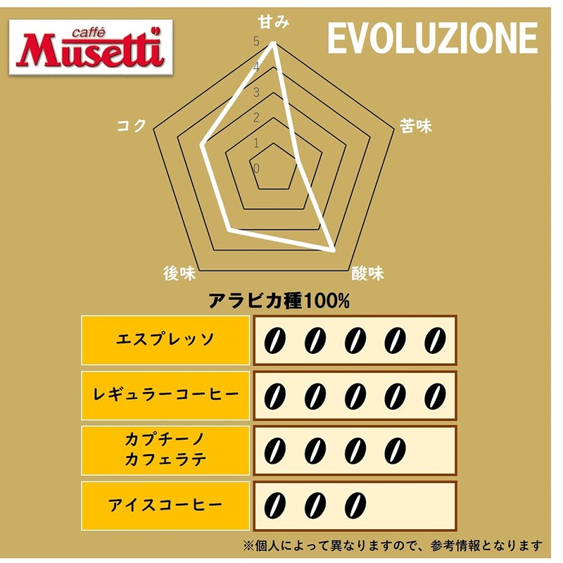 Musetti for De'Longhi Coffee Bean Evolution MB250-EV Musetti Whole Bean,