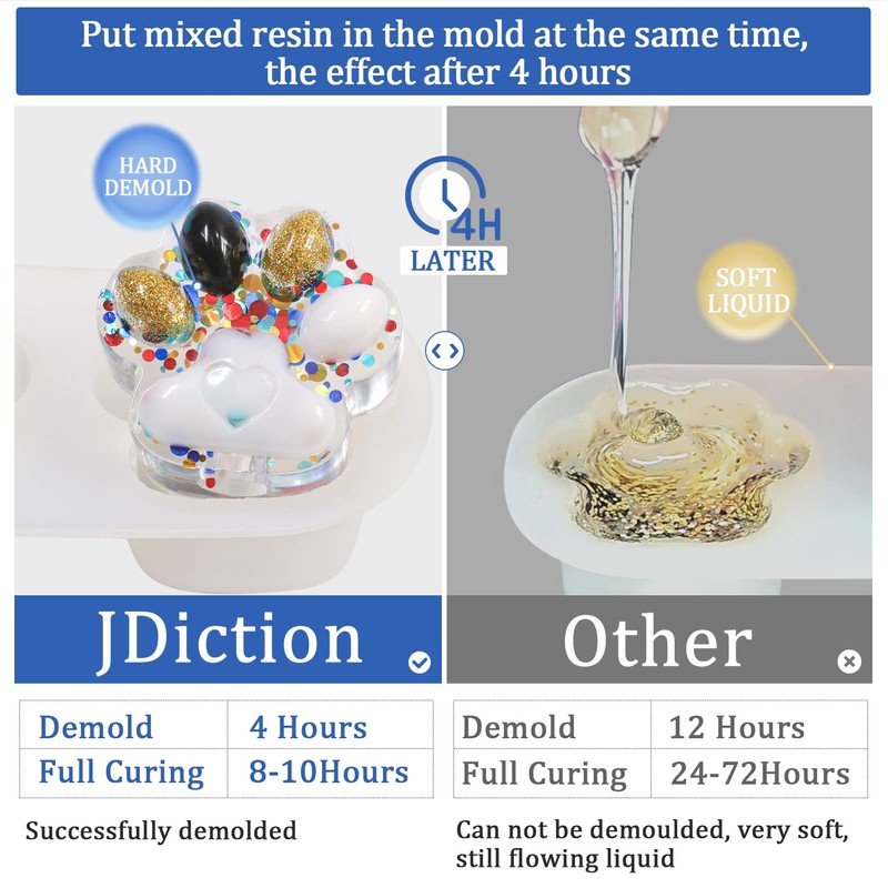 JDiction Fast Curing Epoxy Resin, 1Gallon- 4 Hours Demold Upgrade