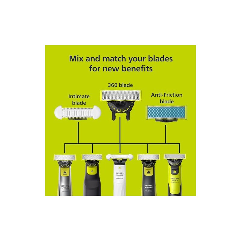 Philips Norelco Genuine OneBlade Anti-Friction Replacement Blades, 2 Count, QP225/80