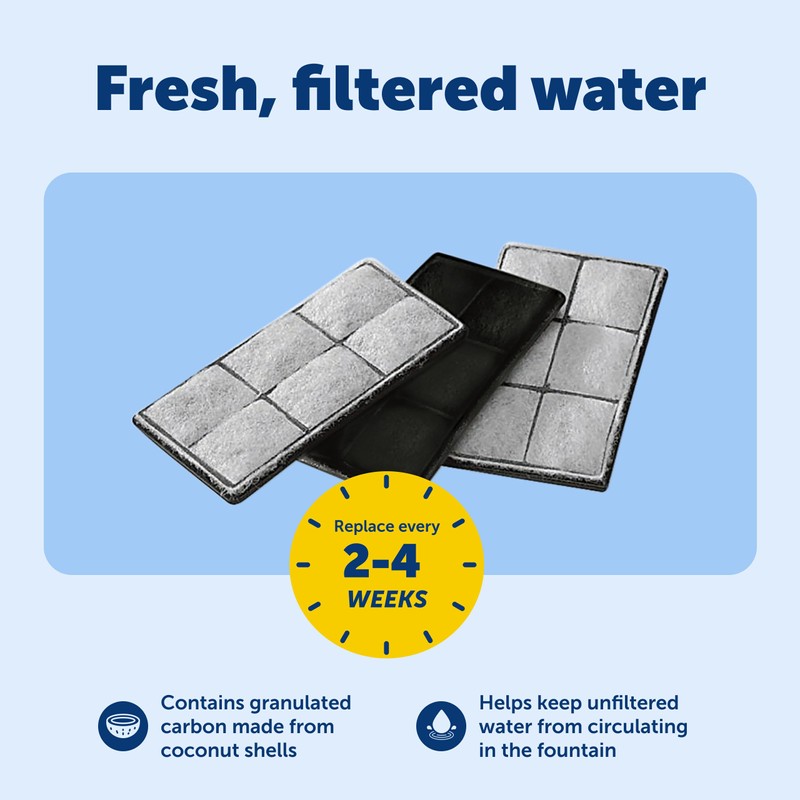 PetSafe Drinkwell Premium Replacement Carbon Filters - Improves Water Taste
