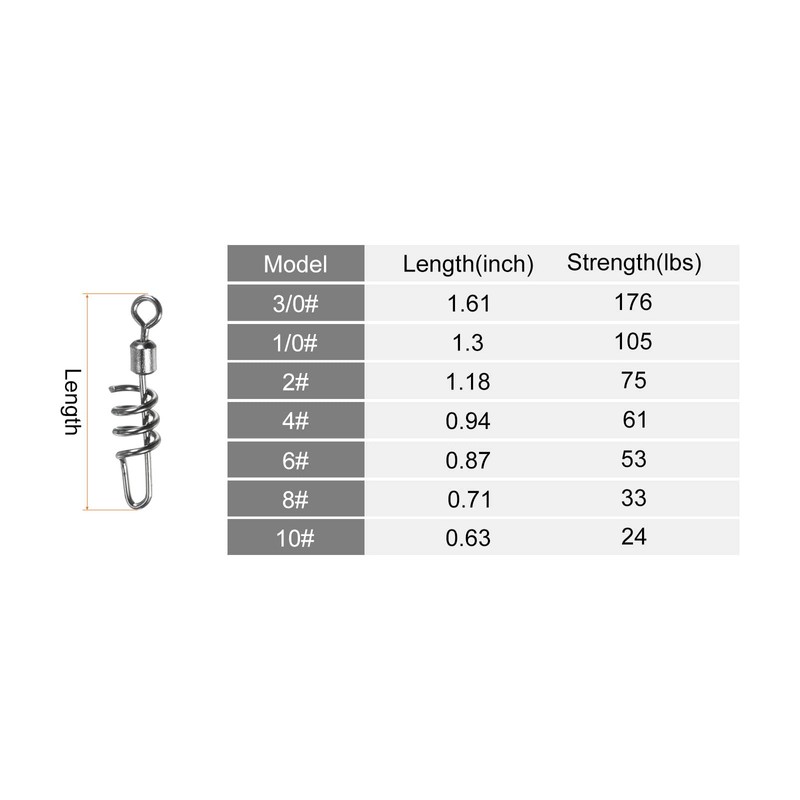 PATIKIL Cork Screw Swivel Snap, 10 Pack 24lb Stainless Steel