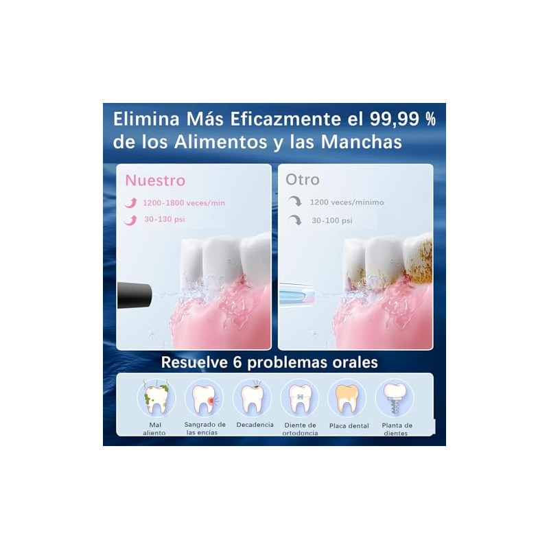 Irrigador Bucal 320ML, Portátil e Impermeable IPX7, 4 Modos y