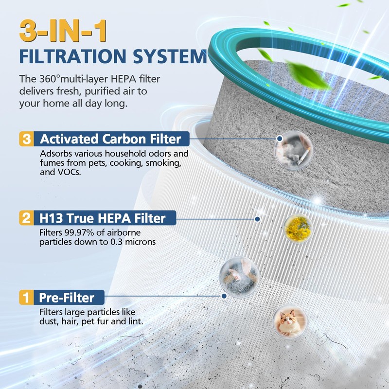 TP01 HEPA Replacement Filter Compatible with Dyson Tower Purifier Pure
