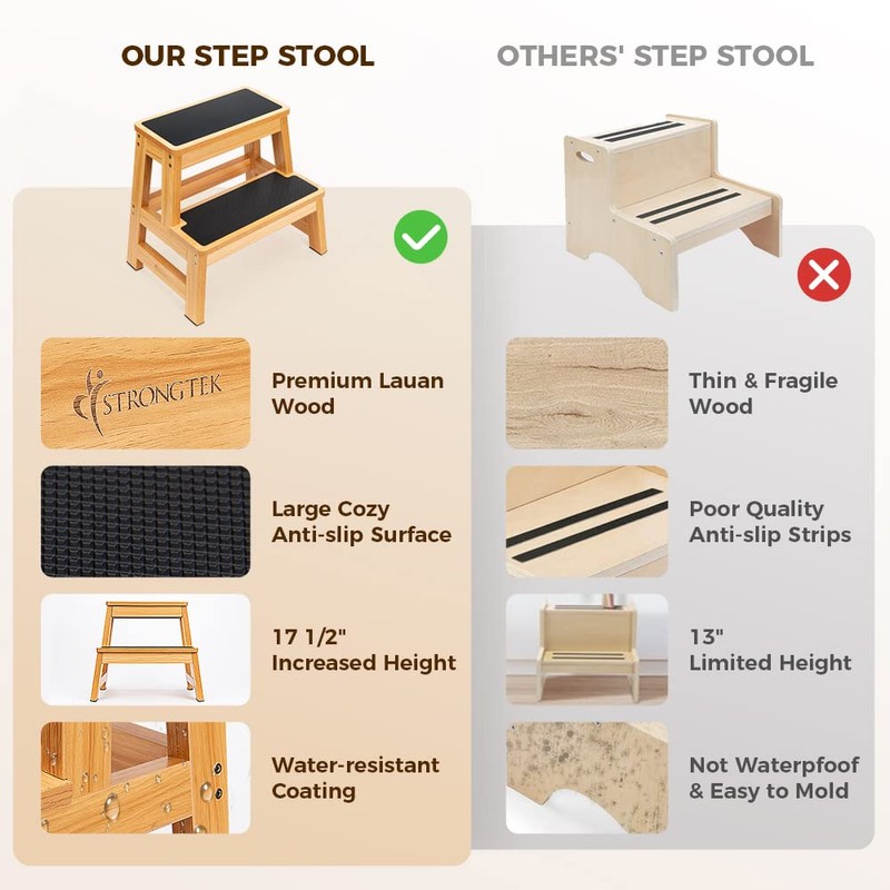 StrongTek Wood Step Stool, 17" Tall Two-Step Design for Adults