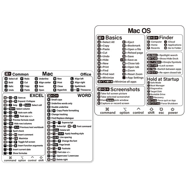 SWITHOM Mac Shortcut Sticker - Mac OS Shortcuts Sticker (M1+Intel)