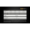 Fenix HL25 280 Lumen Light Weight CREE XP-G2 R5 LED