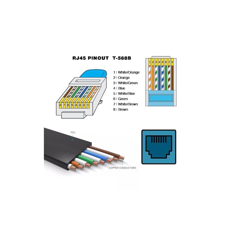 cablecc Cable de red Cat 6 RJ45 UTP ultra delgado