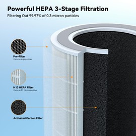 FULMINARE PU-P07 Air Purifiers Replacement, H13 HEPA Air purifiers for Bedroom,Pets, Office, Portable Small Air Filters Quiet Air Cleaner Filtering Out 99.97% 0.01 Microns, Smoke, Pollen, Particles