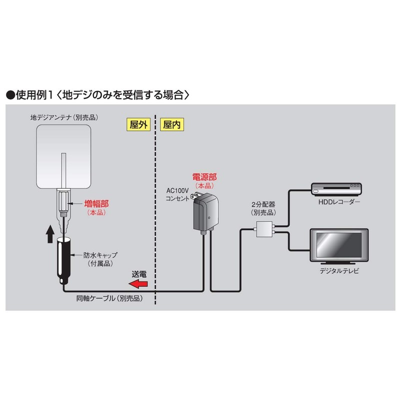 Japan Antenna Ground Digital Broadcasting, UHF Separate Power Supply Notebook