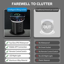 Pop up Outlet for Countertop with Mobile APP Remote Control,Pop Up Outlet with 15W Wireless Charger,Max 20W Power Delivery,Pop Up Electrical Outlet with 6 Outlets 4 USB Ports for Home Office