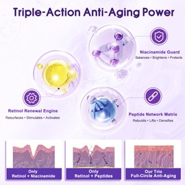 Face Moisturizer For Women, Gentle Retinol Cream With Peptide For Anti-Aging，Hydrating Facial Moisturizer With Hyaluronic Acid, Niacinamide & Ceramides, Night Repair For All Skin Types, 45g