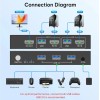 Steetek USB 3.0 KVM Switch Dual Monitor 2 Port Box,