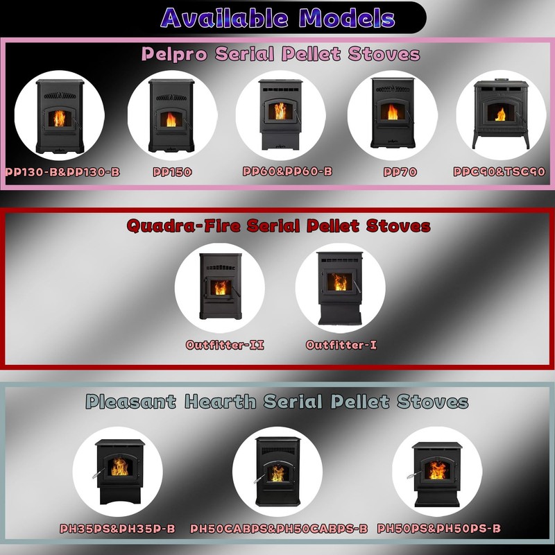 Feed Motor Replacement for Pelpro PP130& Pleasant Hearth PH35PS Pellet