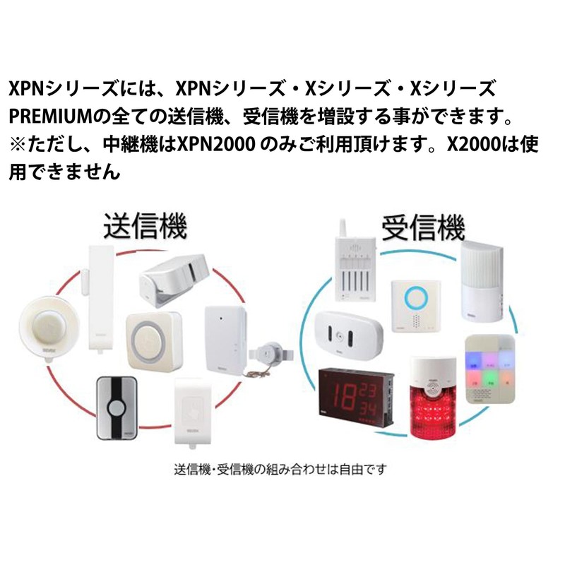 Revex XPN Series XPN700 Wireless Chime Receiver, For Additional Use,