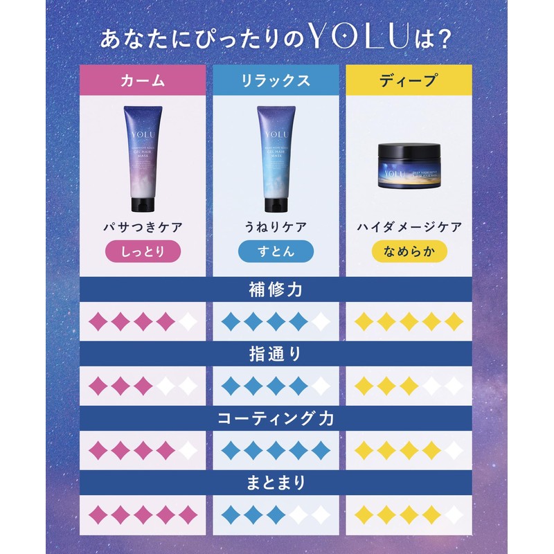 YOLU Yoru Hair Mask, Relaxing Night Repair