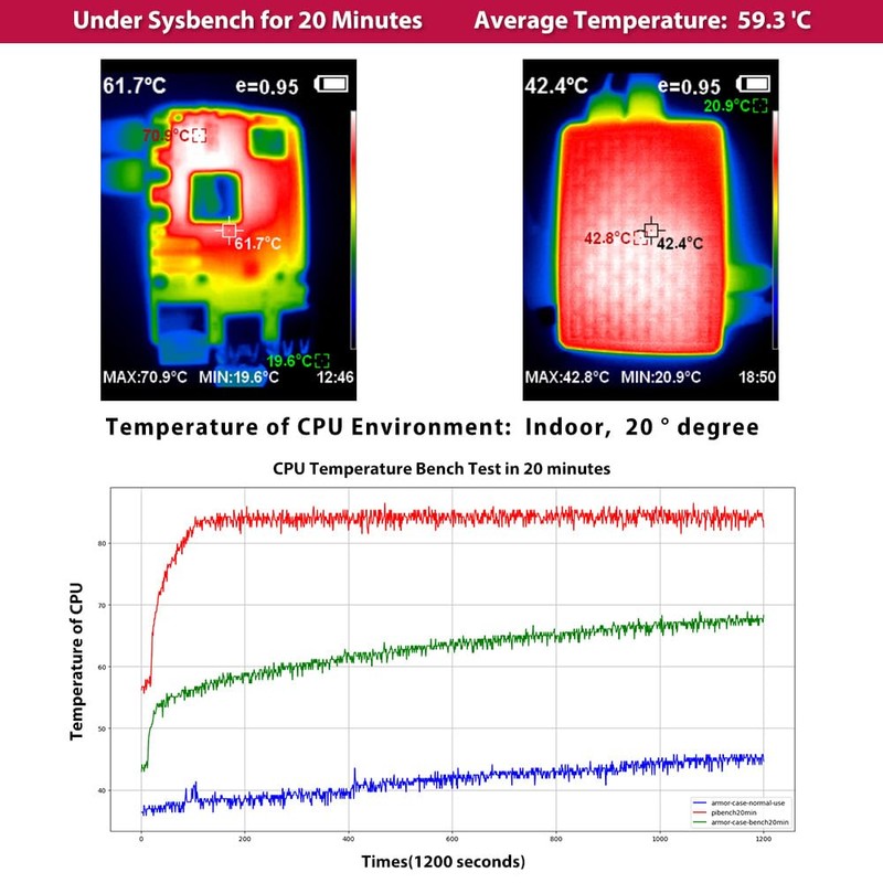 GeeekPi Raspberry Pi 5 Aluminium Case with USB-C Power Supply