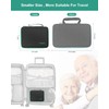 YONLOG Monthly Pill Organizer 3 Times a Day, with Portable