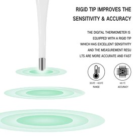 Kinbontop Digital Thermometer for Adults, Children and Toddlers