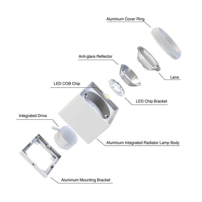 FOOC LED Surface Mounted Light Flat with Large Light Surface