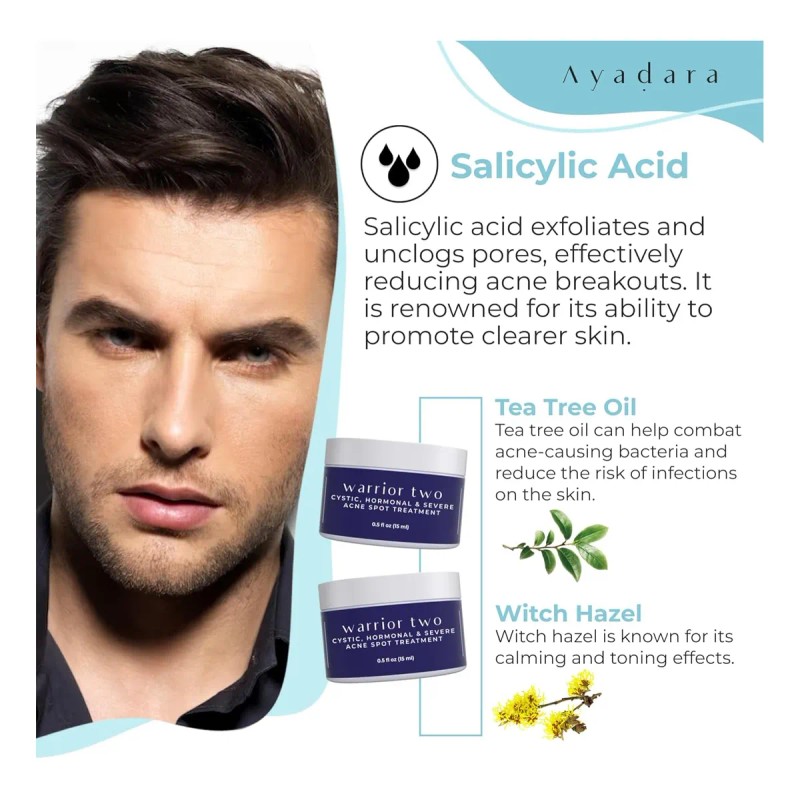 Tratamiento Localizado Para El Acné Quístico, Tratamiento Ho