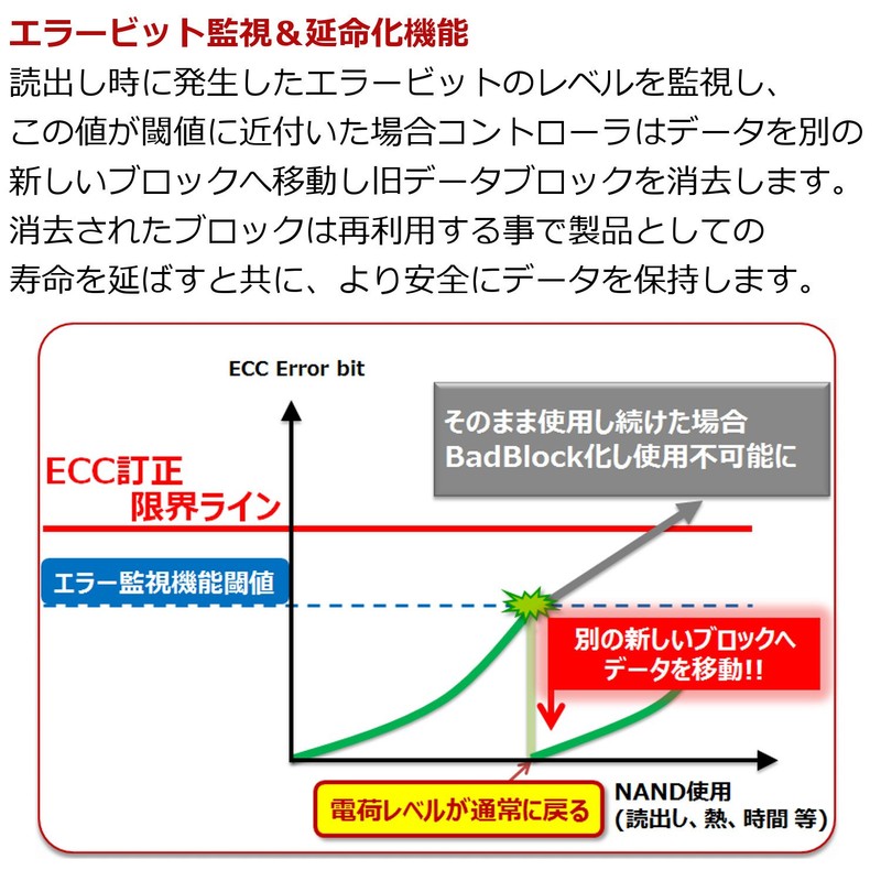 トランセンドジャパン Transcend 業務用/産業用 組込向け SDXCカード 64GB Class10 MLC NAND採用 高耐久