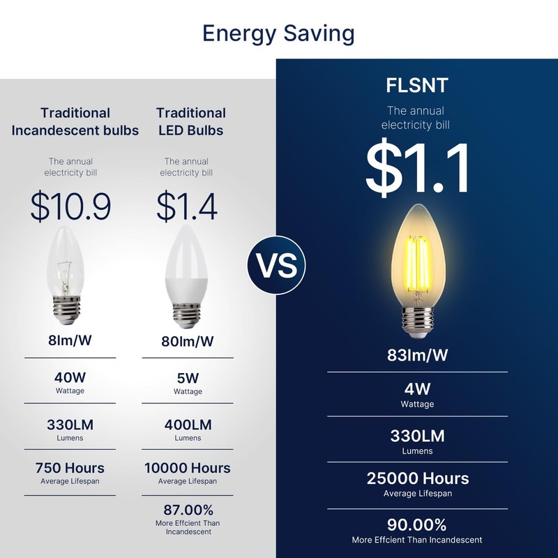 FLSNT 40W Equivalent LED Chandelier Light Bulbs, Dimmable Amber LED